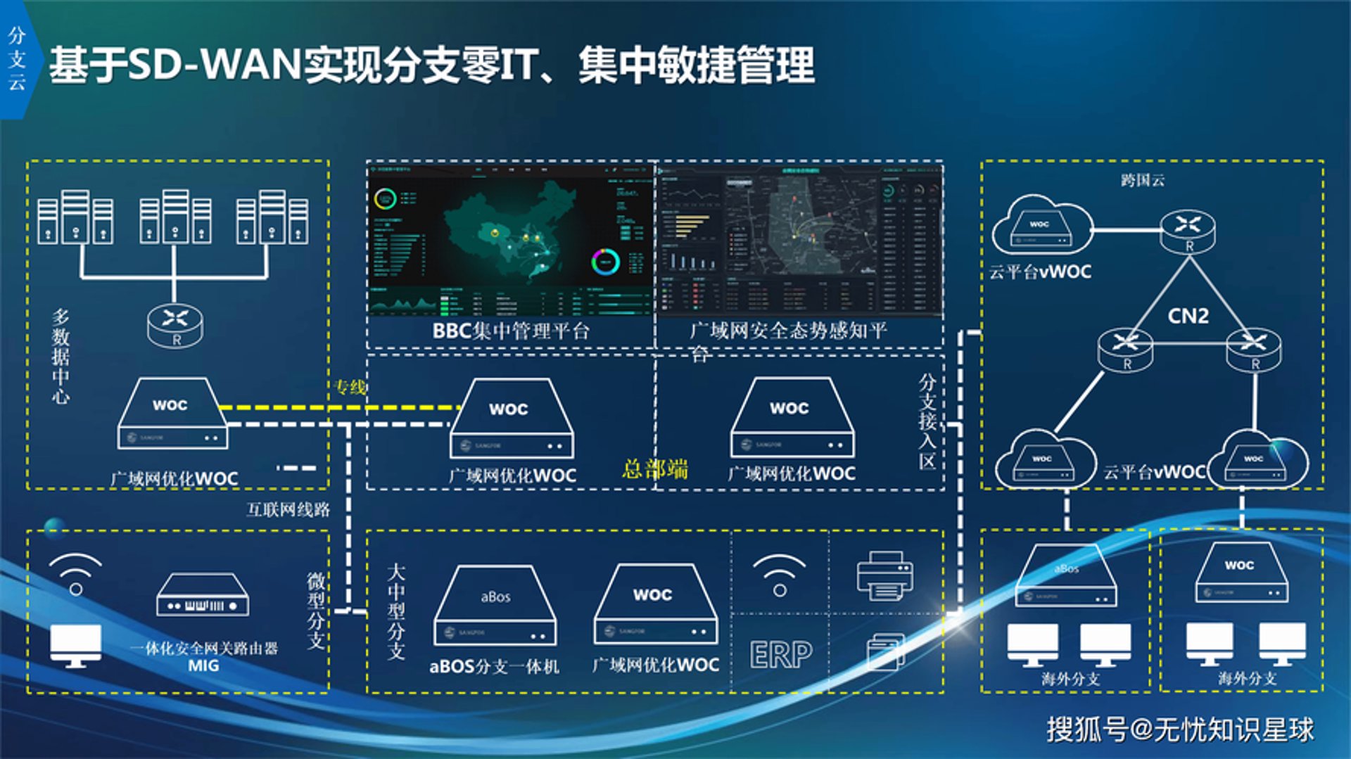 新核心网络科技